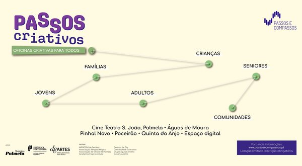 passoscriativos2025_828x430